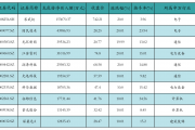 露笑科技龙虎榜数据（5月21日）