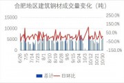 科创板两融余额1399.46亿元 较上一交易日环比增加12.44亿元