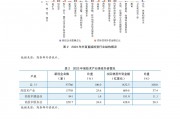 国家统计局：4月份规模以上工业增加值同比增长6.1%