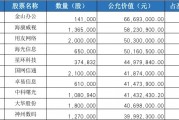 银河证券：建议聚焦科技板块中业绩优秀的价值股
