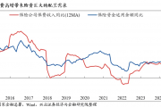 险企大动作！千亿级增量资金瞄准A股，这类个股要 “起飞”？