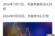 多只银行股，历史新高！A股市值破10万亿元板块诞生