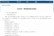 财政部：首4月证券交易印花税535亿元 同比增长57.8%
