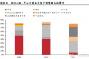 华媒控股：有鲸网络为子公司参股公司，对公司业绩影响很小