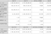 再领185万罚单！襄阳农商行净利润同比暴跌80%，不良率飙升至2.4%