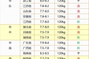 农业农村部：全国农产品批发市场猪肉平均价格为21.05元/公斤 较上周五升0.8%