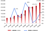 公募基金如何脱胎换骨|经观社论