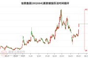 5月9日利君股份涨停：航天，军工，无人机概念热股