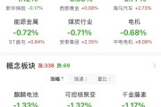 5月19日南 京 港涨停：港口，江苏自贸区，江苏国企改革概念热股
