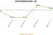十月稻田业绩扭亏背后：核心大米业务增速放缓，玉米新业务食安问题频发存隐忧