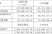 有友食品：2024年净利润同比增长35.44% 拟10派2.1元