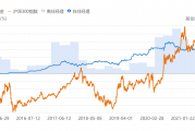 历史连续7年正超额，汇添富量化指增团队的Alpha之道