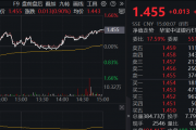 首只“创业板人工智能ETF”上市满月：日均亿元成交、资金大举加仓