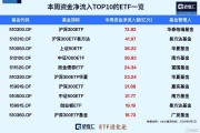 社会服务行业今日净流出资金12.10亿元，中公教育等7股净流出资金超5000万元