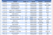 进入二季度，专项债收储计划密集发布