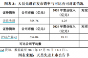 读懂IPO|格兰控股资产负债比率已超100%，定制化产品以价换量仍难阻业绩下滑