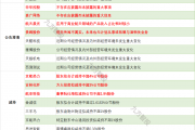 *ST春天收警示函 未披露与宜宾听花关联关系及交易情况
