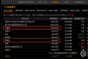 四川美丰筹码连续3期集中