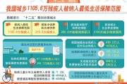 全国持证残疾人就业超900万人 我国现存残疾人养护相关企业超8900家