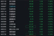 金融头条｜ST公司重组再活跃 并购重组成“新退出之王”
