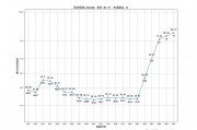 种业股午后拉升 秋乐种业、康农种业等大幅走高