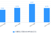 业绩爆发却遇控股股东减持 翔港科技资本动向成谜？