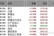 和讯投顾王健：A股缺乏显著行情，需耐心等待信号