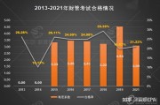 中注协：禁止以或有收费方式 提供审计服务