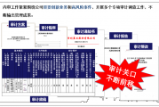 处罚高频非标意见却难寻 上市公司内控审计亟待加强