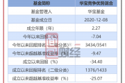 2月25日证券之星早间消息汇总：吴清发文！事关资本市场服务新型工业化