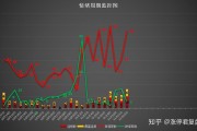 智慧农业2月26日龙虎榜数据