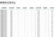 日均成交量250万吨 11月全国碳市场交易火热