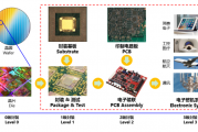 PCB概念大爆发！方正科技突然宣布：股东进入破产清算程序（附个股名单）