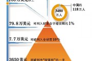 刘结一：中国跃升为全球增绿最多国家