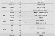 行业竞争加剧，汽车芯片卷向高算力？