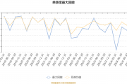 一季度我国规上互联网企业完成互联网业务收入4118亿元 同比增长1.4%