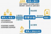 金钥财报：让每个用户都享受顶级财务专家服务