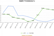 东方嘉盛：购买中谷物流954.26万股股票