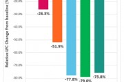 重磅！华东医药FIC新药DR10624 1b/2a期试验成效卓越，入选EASL 2025最新突破！