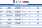 大全能源业绩快报：2024年净利润亏损27.18亿元