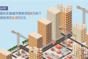 城市更新“路线图”明确 完善城市更新顶层设计 打造宜居、韧性、智慧城市