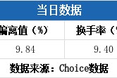 达意隆龙虎榜数据（2月27日）