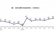 国家统计局：4月份规上工业增加值同比实际增长6.1%