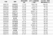 57只QFII重仓股画像：业绩优估值低