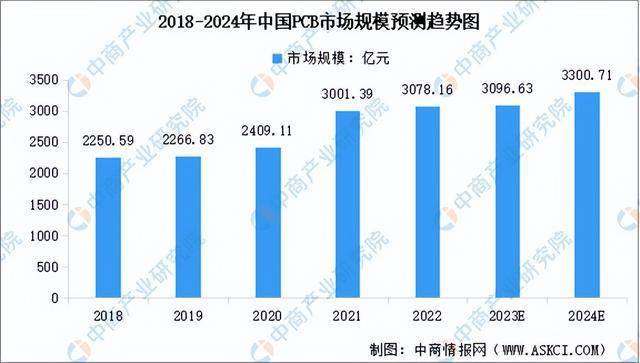 CINNO Research：备货高峰已过 10月面板价格或持平