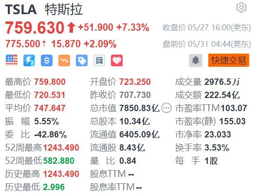 美股异动 | 遭富国银行下调评级及目标价 波音(BA.US)跌超6%