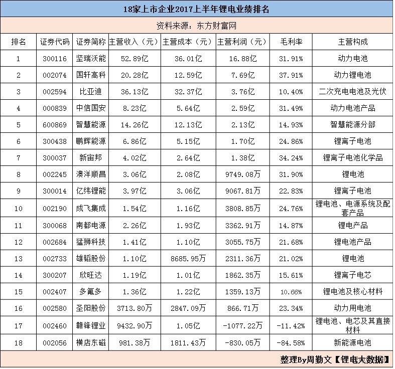 1月17日证券之星早间消息汇总：这家公司利润预计增长超十倍