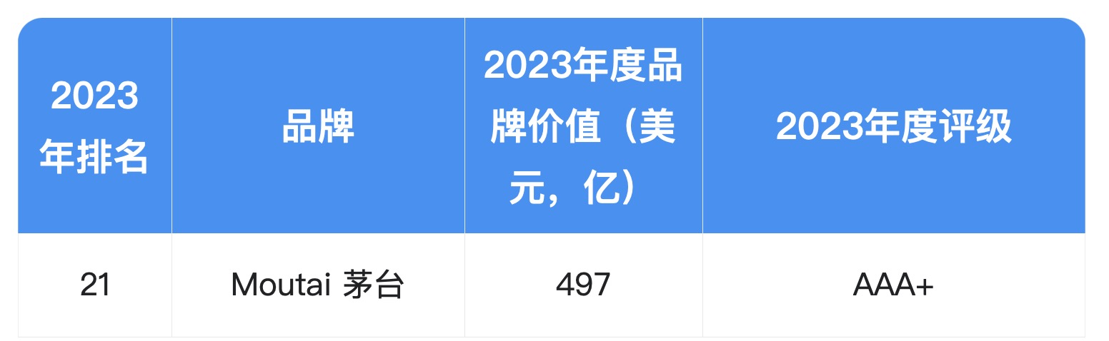 “2023中国上市公司品牌500强”发布 工业富联上榜