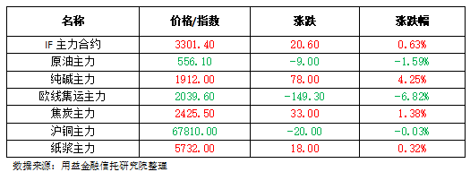 首日成交2296.82万元！北交所公司（企业）债券市场敲钟开市