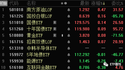 日经ETF惊现超高溢价 基金公司提示投资者谨慎追高